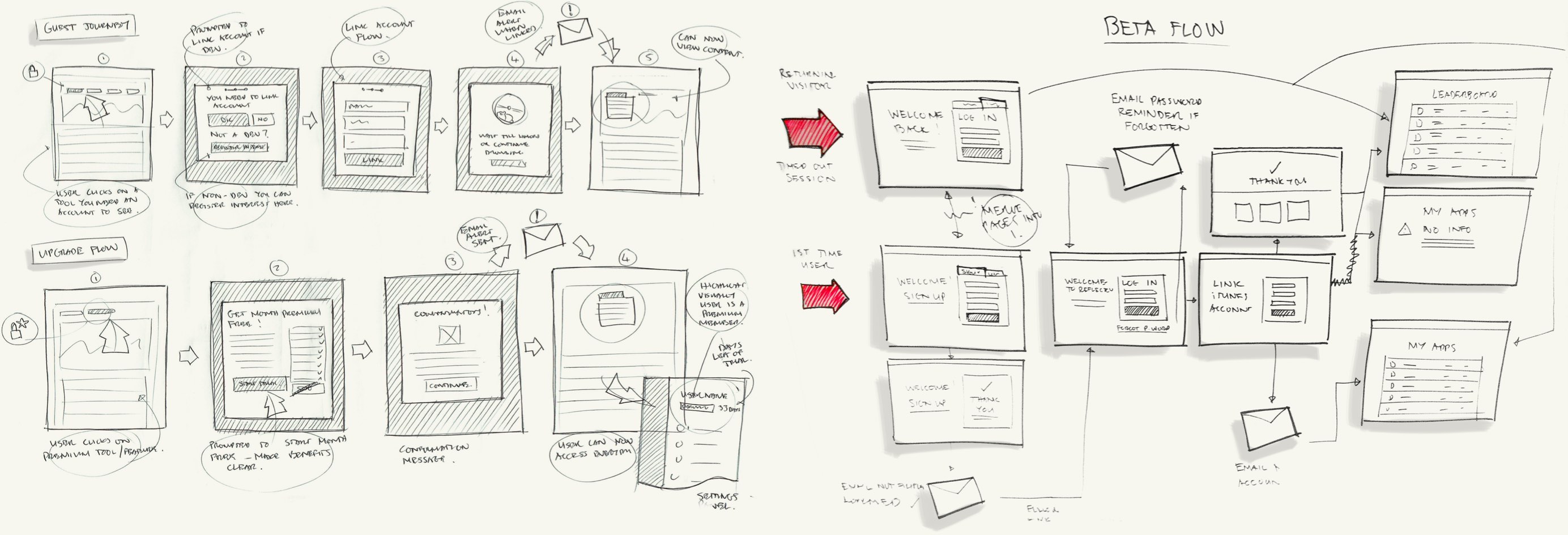 Hand drawn concept sketches example